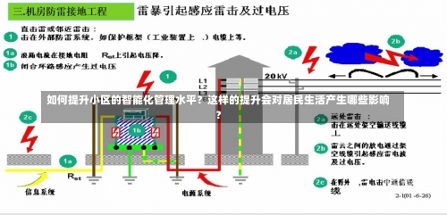 如何提升小区的智能化管理水平？这样的提升会对居民生活产生哪些影响？