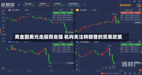 黄金因美元走弱而走强 机构关注特朗普的贸易政策