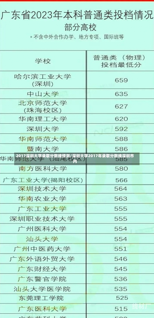 2017深圳大学录取分数线预测/深圳大学2017年录取分数线深圳市内