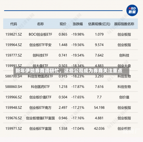 新年伊始券商调研忙，这些公司成为券商关注重点