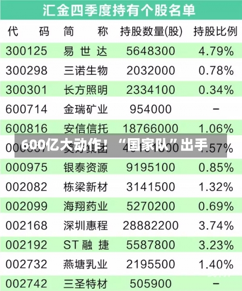 600亿大动作！“国家队”出手