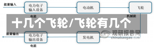 十几个飞轮/飞轮有几个