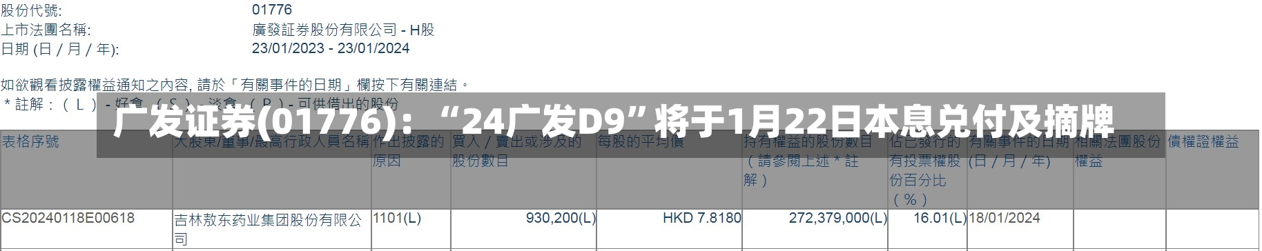 广发证券(01776)：“24广发D9”将于1月22日本息兑付及摘牌