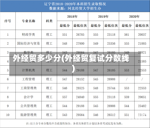 外经贸多少分(外经贸复试分数线)