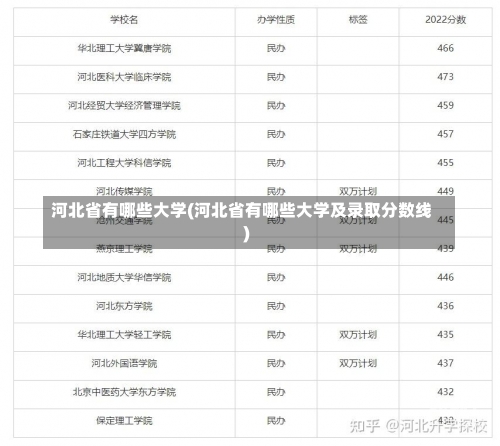 河北省有哪些大学(河北省有哪些大学及录取分数线)