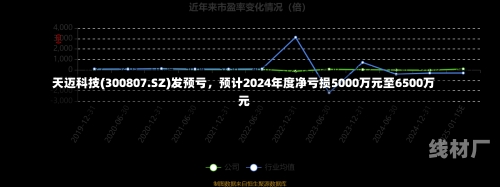 天迈科技(300807.SZ)发预亏，预计2024年度净亏损5000万元至6500万元