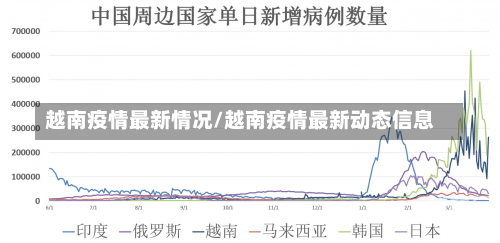 越南疫情最新情况/越南疫情最新动态信息