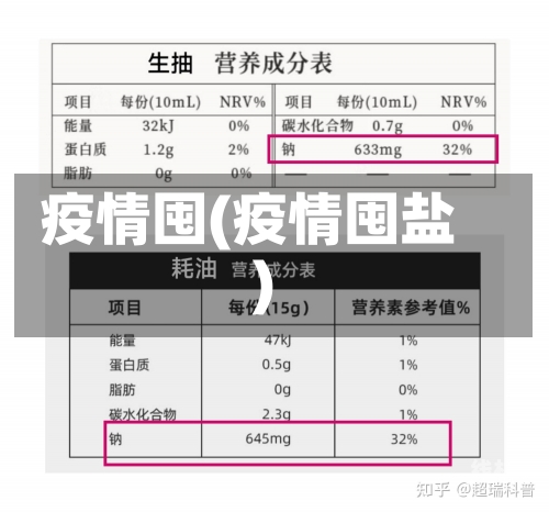 疫情囤(疫情囤盐)