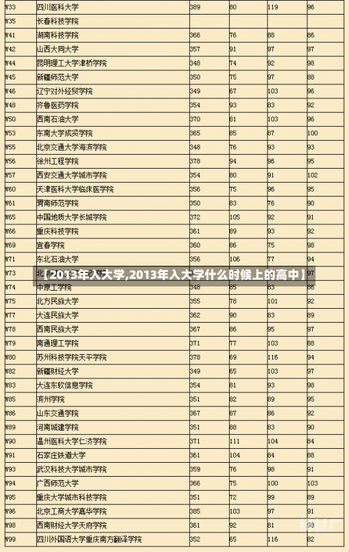 【2013年入大学,2013年入大学什么时候上的高中】