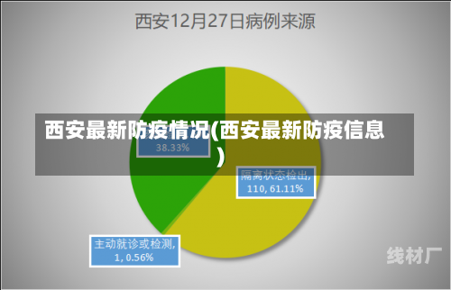 西安最新防疫情况(西安最新防疫信息)