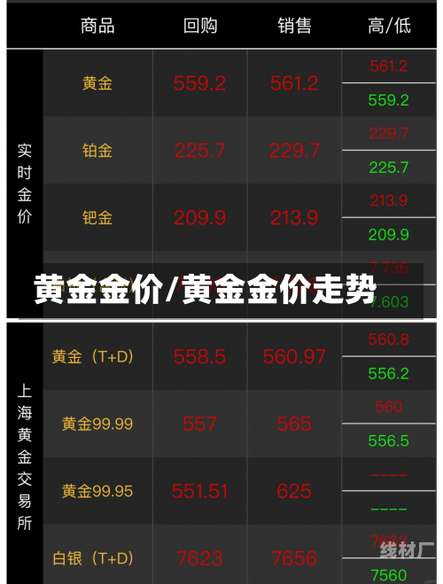 黄金金价/黄金金价走势