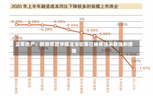 公司 第5页