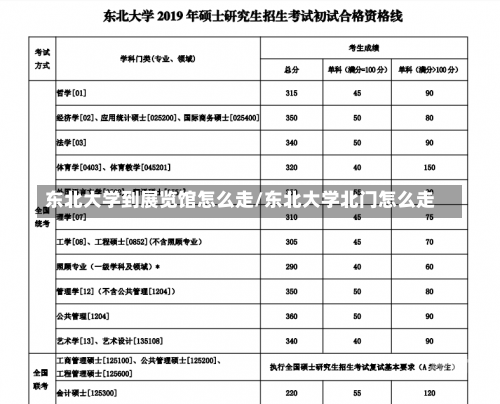 东北大学到展览馆怎么走/东北大学北门怎么走