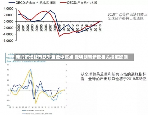 新兴市场货币跃升至盘中高点 受特朗普新政相关报道影响