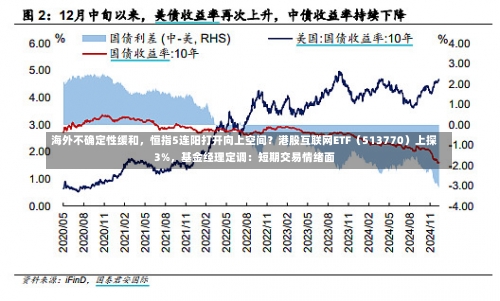 海外不确定性缓和，恒指5连阳打开向上空间？港股互联网ETF（513770）上探3%，基金经理定调：短期交易情绪面