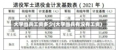 大学当兵工资多少(大学当兵有没有工资)