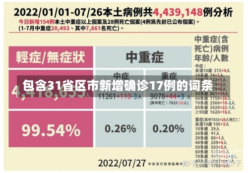 包含31省区市新增确诊17例的词条