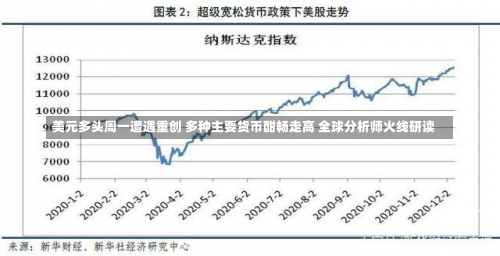 美元多头周一遭遇重创 多种主要货币酣畅走高 全球分析师火线研读