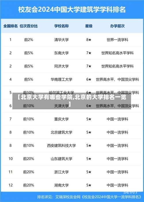 【北京大学有哪些学院,北京的大学排名一览】