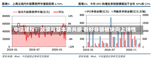 中信建投：政策与基本面共振 看好非银板块向上弹性