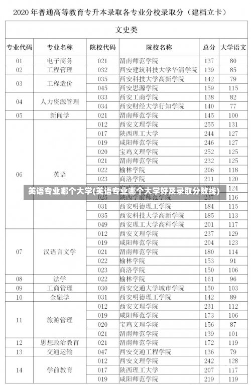 英语专业哪个大学(英语专业哪个大学好及录取分数线)