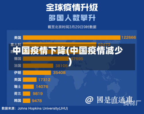 中国疫情下降(中国疫情减少)