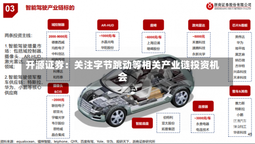 开源证券：关注字节跳动等相关产业链投资机会