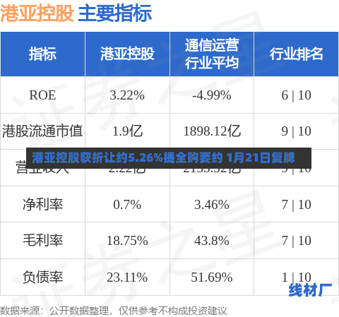 港亚控股获折让约5.26%提全购要约 1月21日复牌