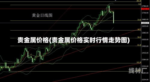 贵金属价格(贵金属价格实时行情走势图)