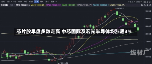 芯片股早盘多数走高 中芯国际及宏光半导体均涨超3%