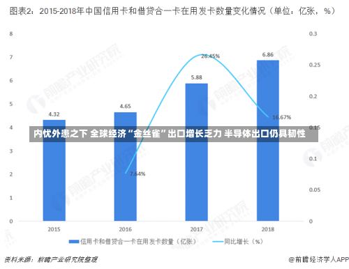 内忧外患之下 全球经济“金丝雀”出口增长乏力 半导体出口仍具韧性