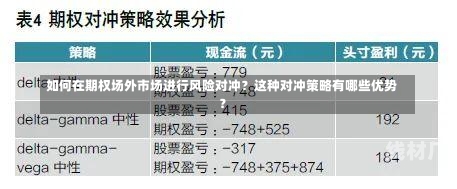 如何在期权场外市场进行风险对冲？这种对冲策略有哪些优势？