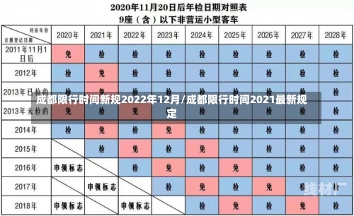 成都限行时间新规2022年12月/成都限行时间2021最新规定