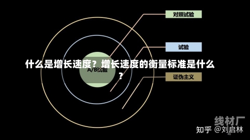 什么是增长速度？增长速度的衡量标准是什么？