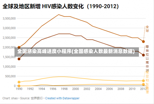 全国感染高峰进度小程序(全国感染人数最新消息数据)