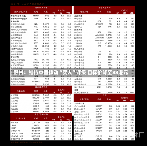 野村：维持中国移动“买入”评级 目标价降至88港元