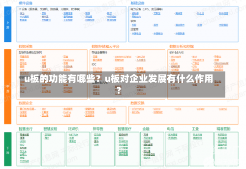 u板的功能有哪些？u板对企业发展有什么作用？