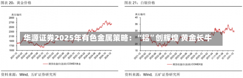 华源证券2025年有色金属策略：“铝”创辉煌 黄金长牛