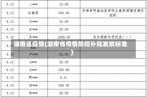 湖南省疫情(湖南省疫情防控补贴发放标准)