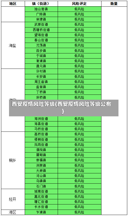 西安疫情风险等级(西安疫情风险等级公布)