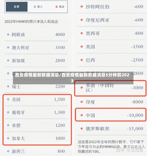西安疫情最新数据消息/西安疫情最新数据消息5分钟前2023