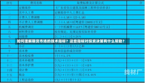 如何理解期货市场的技术指标？这些指标对投资决策有什么帮助？