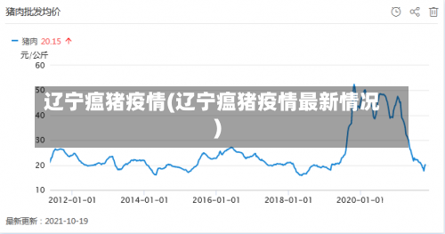 辽宁瘟猪疫情(辽宁瘟猪疫情最新情况)