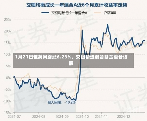 1月21日恺英网络涨6.23%，交银精选混合基金重仓该股