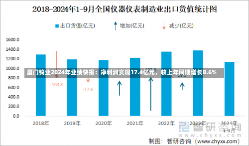 厦门钨业2024年业绩快报：净利润实现17.4亿元，较上年同期增长8.6%