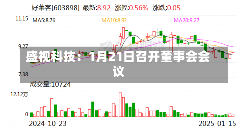 盛视科技：1月21日召开董事会会议