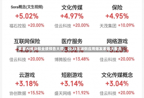 多家AI板块股业绩预告大增，2025年端侧应用爆发系最大看点