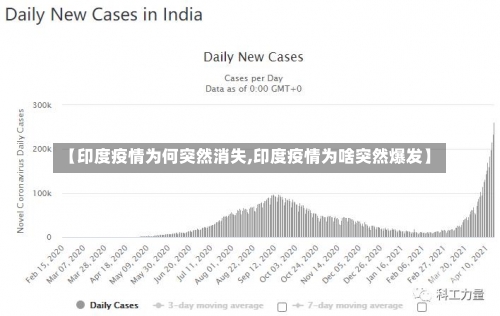 【印度疫情为何突然消失,印度疫情为啥突然爆发】