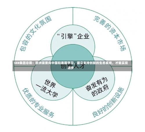 SEB集团总裁：欧洲需要向中国和美国学习，建立支持创新的生态系统，才能实现进步