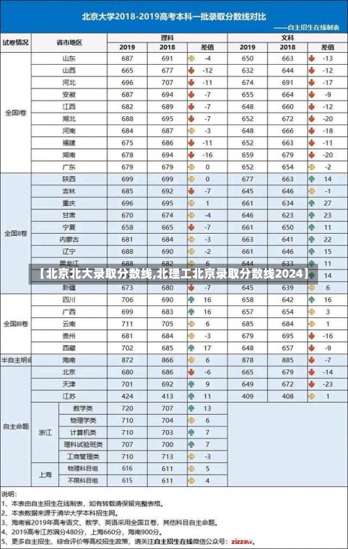 【北京北大录取分数线,北理工北京录取分数线2024】